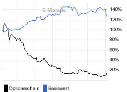 chart fonds