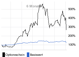 chart fonds