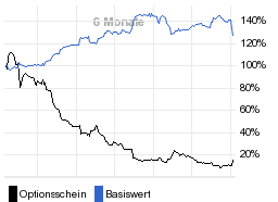 chart fonds