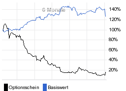 chart fonds