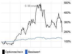 chart fonds