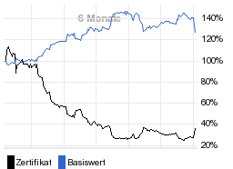 chart fonds