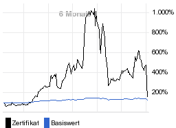 chart fonds