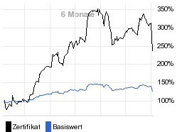 chart fonds