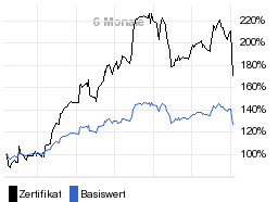 chart fonds