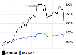 chart fonds