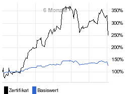 chart fonds