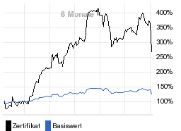 chart fonds