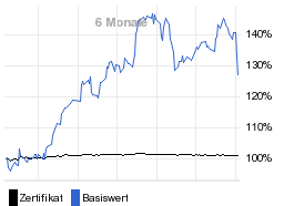 chart fonds