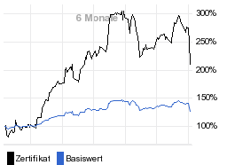 chart fonds