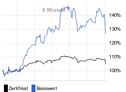 chart fonds