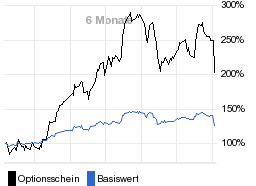 chart fonds