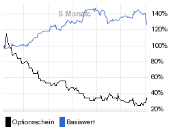 chart fonds