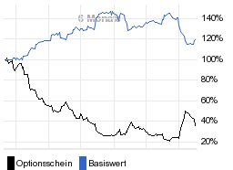 chart fonds