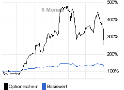 chart fonds