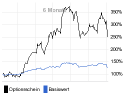 chart fonds