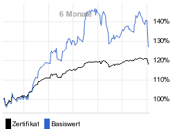 chart fonds