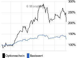 chart fonds