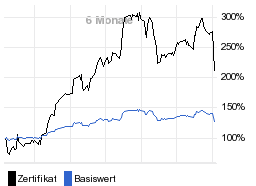 chart fonds