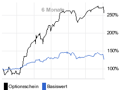 chart fonds