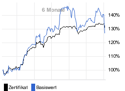 chart fonds