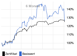 chart fonds