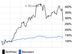 chart fonds