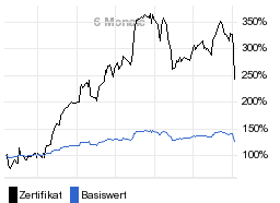 chart fonds