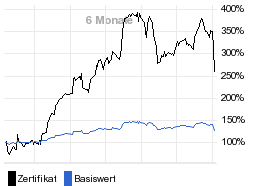 chart fonds