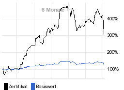 chart fonds