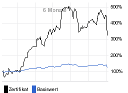 chart fonds