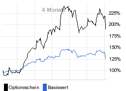 chart fonds