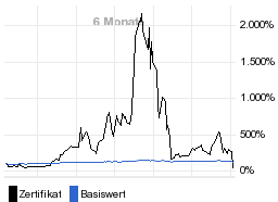 chart fonds