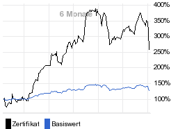 chart fonds