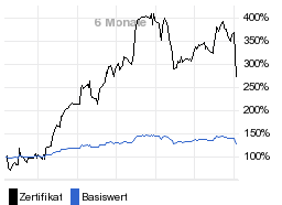 chart fonds