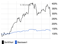 chart fonds