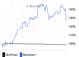 chart fonds