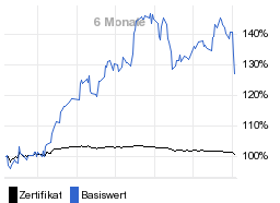 chart fonds