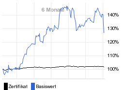 chart fonds