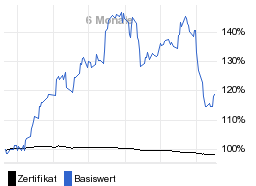 chart fonds