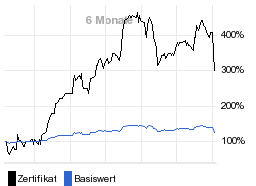 chart fonds