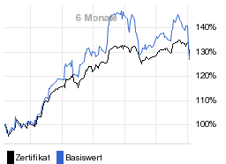 chart fonds