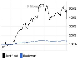 chart fonds