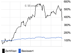 chart fonds