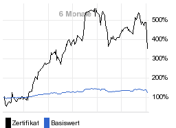 chart fonds