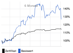 chart fonds