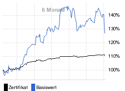 chart fonds