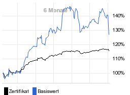 chart fonds