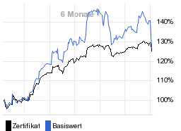 chart fonds