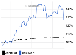 chart fonds